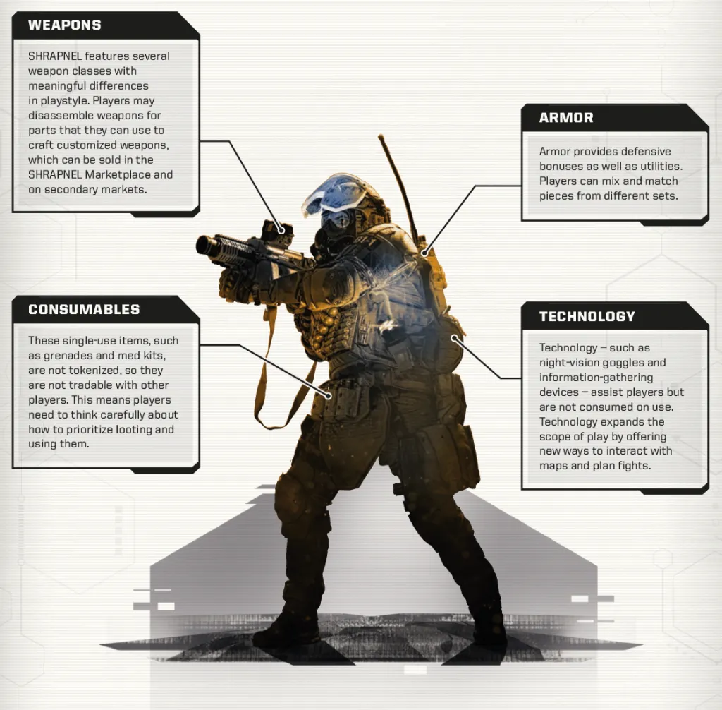 Shrapnel NFT Game Overview – Clarnium Platform