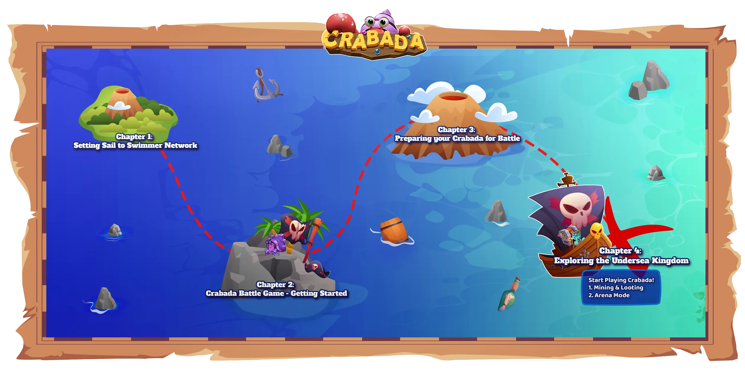 Crabada NFT Game Overview – Clarnium Platform