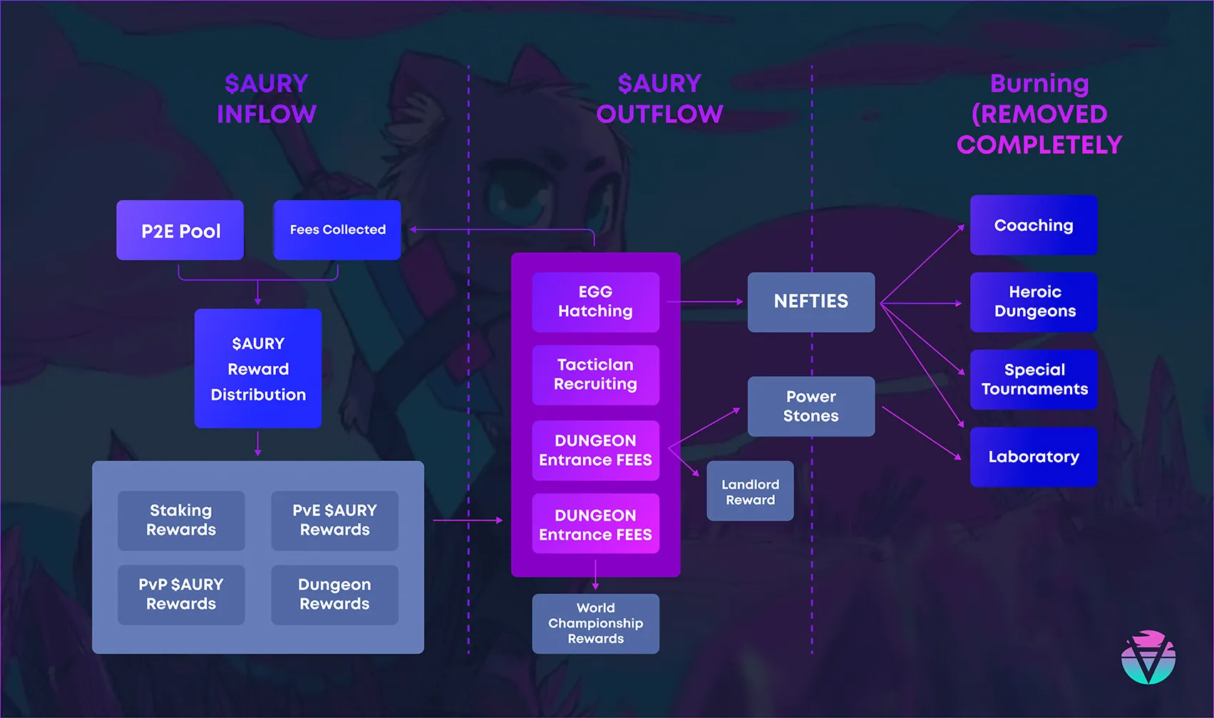 Aurory NFT Game Overview – Clarnium Platform