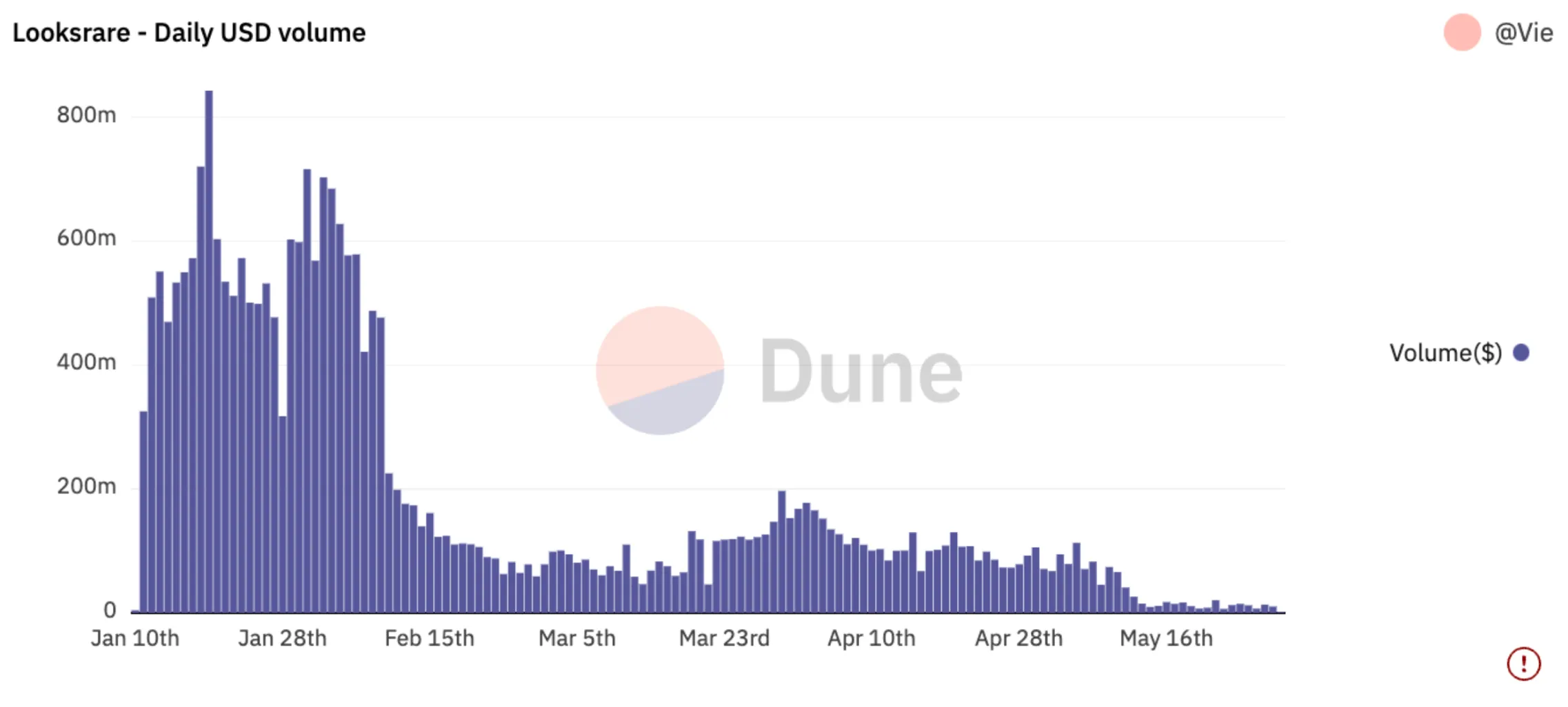 Cryptocurrency Airdrop: What It Is & How It Works | Clarnium