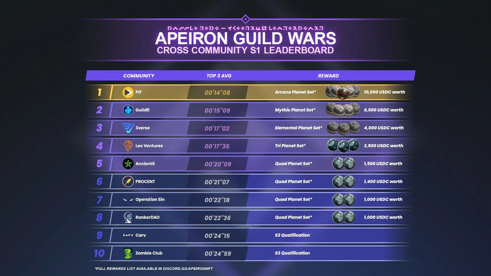 Apeiron NFT Game Overview – Clarnium Platform