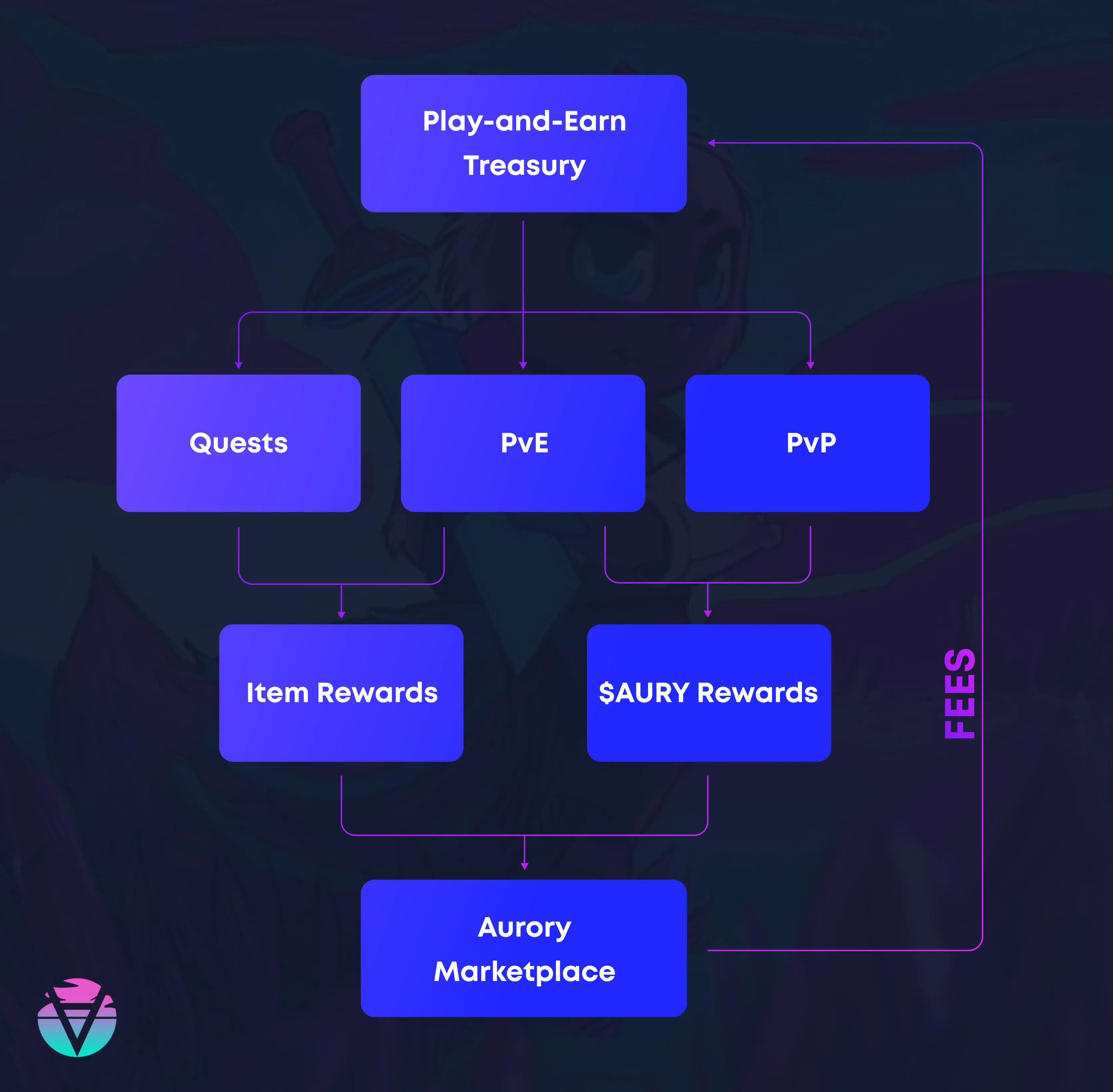 Aurory NFT Game Overview – Clarnium Platform