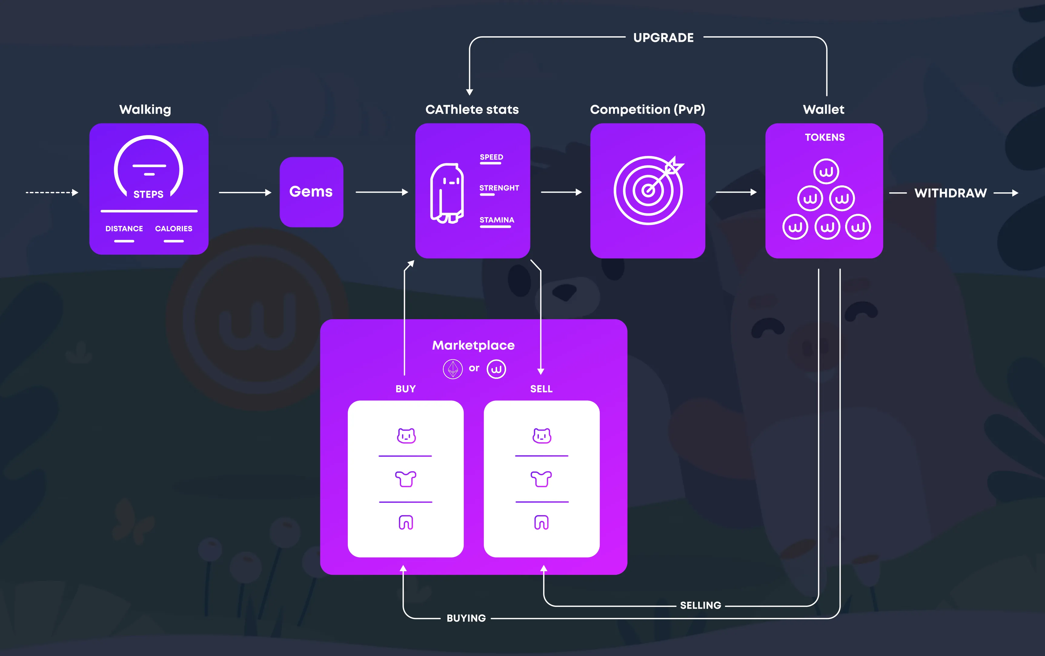 Walken NFT Game Overview – Clarnium Platform